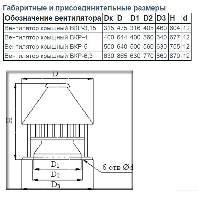 Габаритные размеры Вентилятор крышный ВКР №3,15 (0,37/1000 ВЗ) алюминиевый сплав