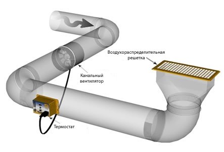 Пример монтажа канального вентилятора Тепломаш ВКК 100